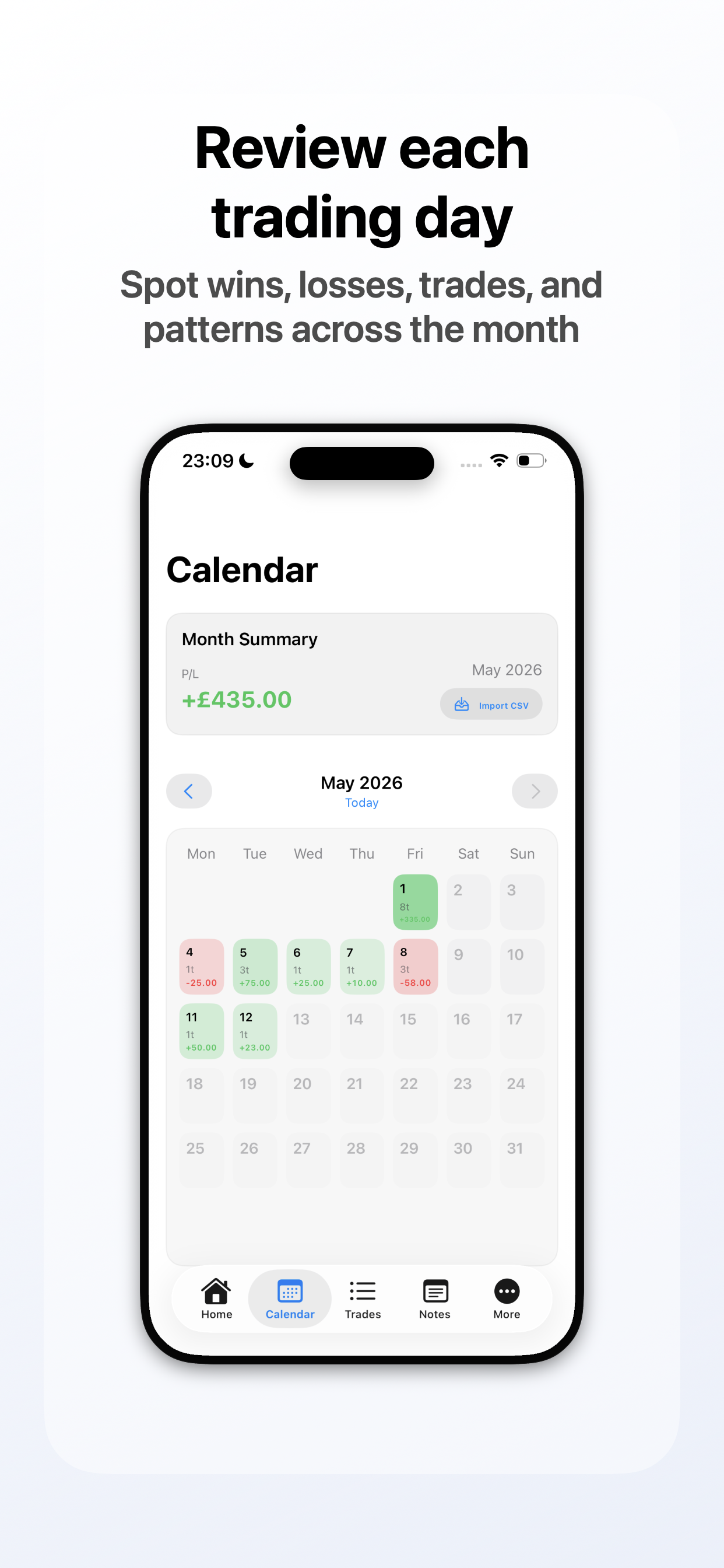 Trade Vault screenshot: Review Each Trading Day