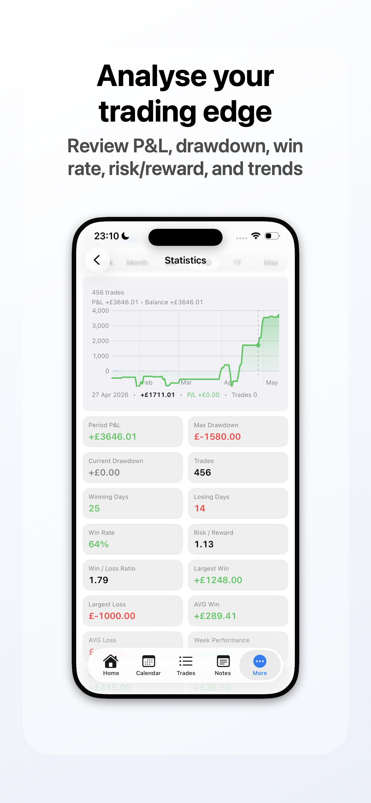 Trade Vault screenshot: Analyse Your Trading Edge